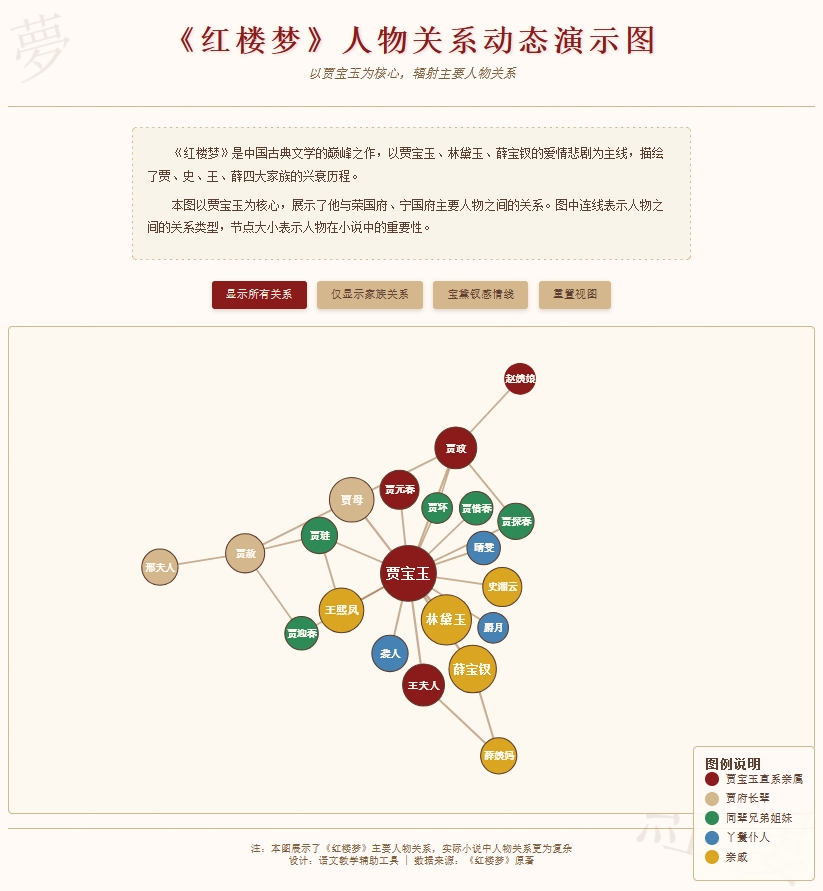 《红楼梦》人物关系动态演示图