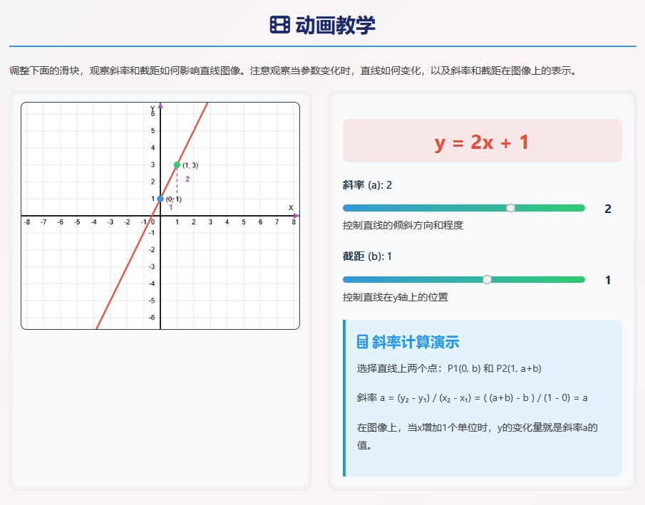 斜率截距动画教学