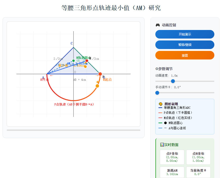 等腰三角形点轨迹最小值研究